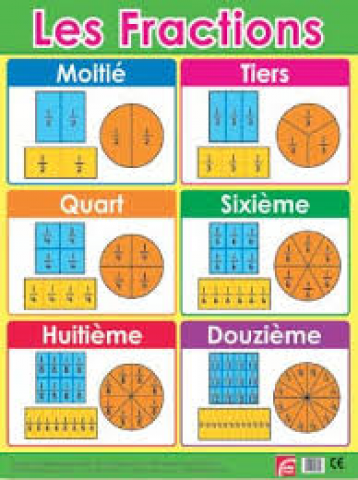 Fractions