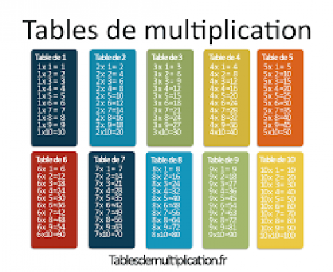 tables de multiplication